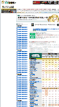 Mobile Screenshot of 1000tuka.fxlogin.com