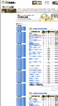 Mobile Screenshot of cfdhikaku.fxlogin.com